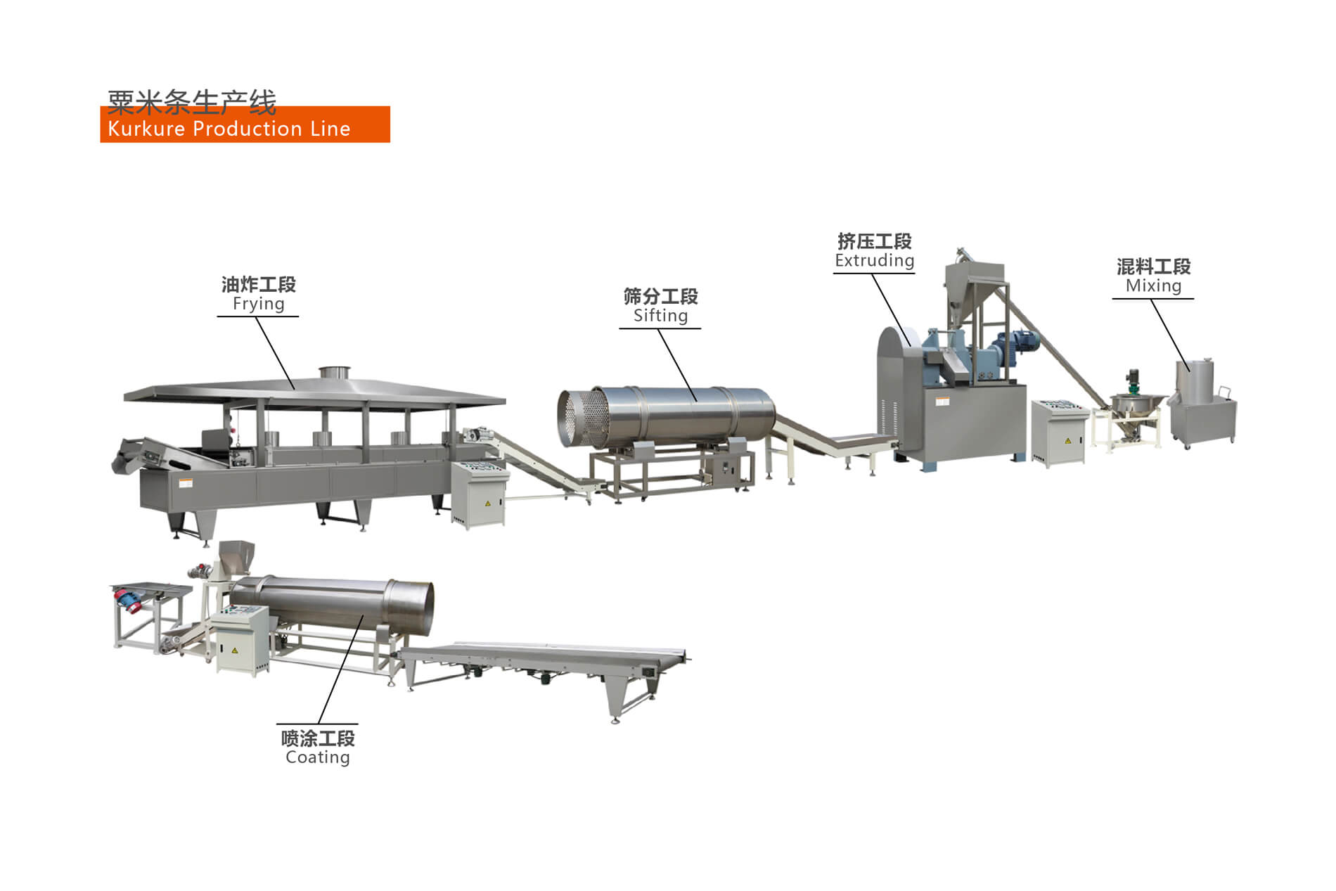 Cheetos Kurkure Production Line